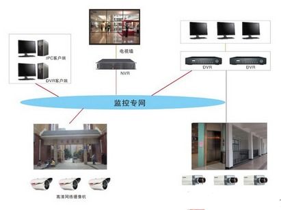 工廠聯網監控系統的優勢、特點與實現設計 信息技術咨詢服務的關鍵角色